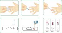 Test for the determination of IgG and IgM antibodies of coronavirus infection COVID-19 in blood samples. Free shipping